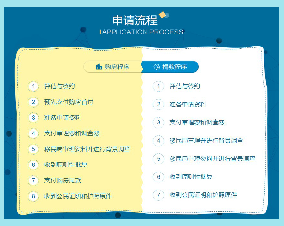 0-流程1.jpg